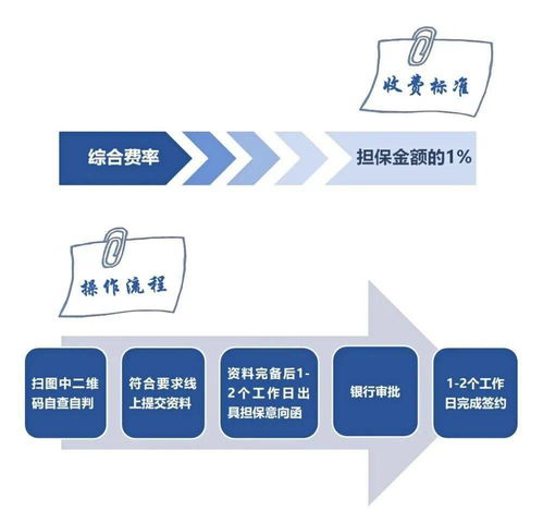 以信為橋，化稅為金 中關村擔保正式推出“稅融保”專項產品